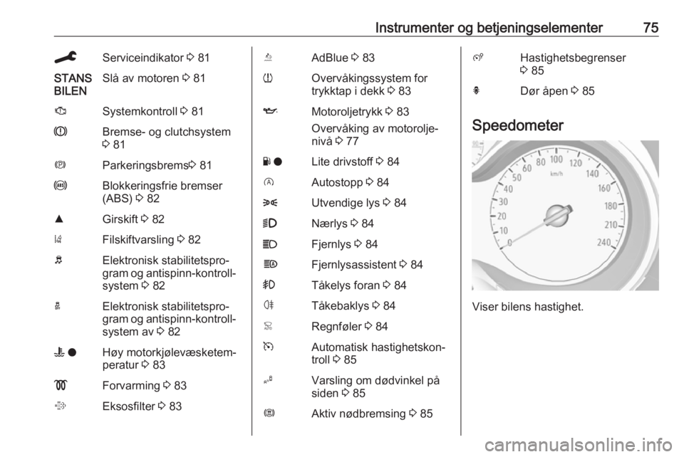 OPEL CROSSLAND X 2019.75  Instruksjonsbok Instrumenter og betjeningselementer75CServiceindikator 3 81STANS
BILENSlå av motoren  3 81JSystemkontroll  3 81RBremse- og clutchsystem
3  81mParkeringsbrems 3 81uBlokkeringsfrie bremser
(ABS)  3 82R