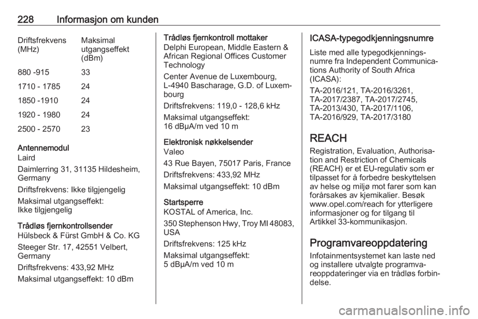 OPEL CROSSLAND X 2020  Instruksjonsbok 228Informasjon om kundenDriftsfrekvens
(MHz)Maksimal
utgangseffekt
(dBm)880 -915331710 - 1785241850 -1910241920 - 1980242500 - 257023
Antennemodul
Laird
Daimlerring 31, 31135 Hildesheim, Germany
Drift
