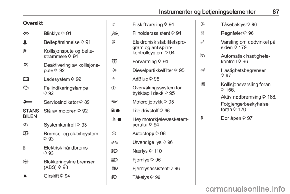 OPEL GRANDLAND X 2018  Instruksjonsbok Instrumenter og betjeningselementer87OversiktOBlinklys 3 91XBeltepåminnelse  3 91vKollisjonspute og belte‐
strammere  3 91VDeaktivering av kollisjons‐
pute  3 92pLadesystem  3 92ZFeilindikeringsl