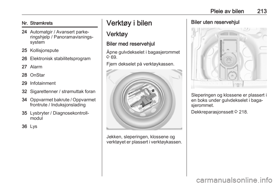OPEL GRANDLAND X 2018.5  Instruksjonsbok Pleie av bilen213Nr.Strømkrets24Automatgir / Avansert parke‐
ringshjelp / Panoramavisnings‐
system25Kollisjonspute26Elektronisk stabilitetsprogram27Alarm28OnStar29Infotainment32Sigarettenner / st