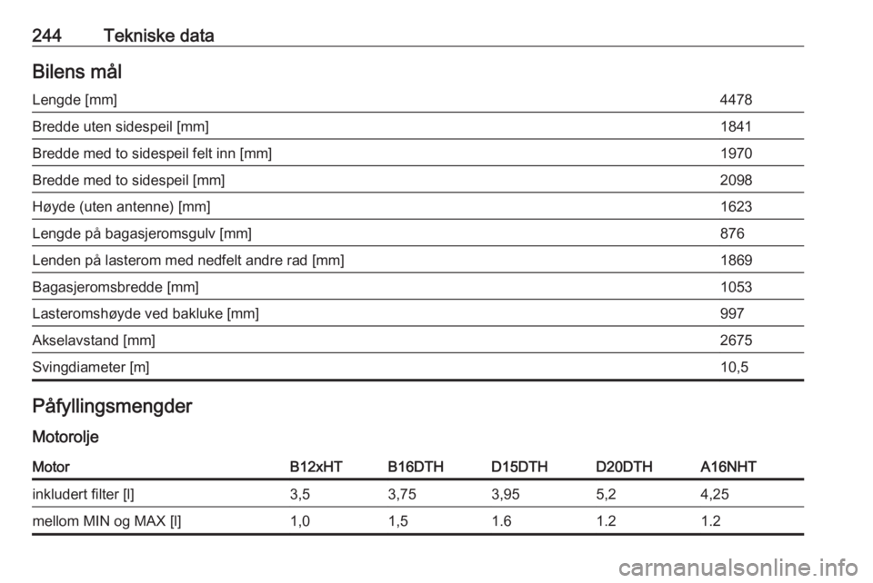 OPEL GRANDLAND X 2018.5  Instruksjonsbok 244Tekniske dataBilens målLengde [mm]4478Bredde uten sidespeil [mm]1841Bredde med to sidespeil felt inn [mm]1970Bredde med to sidespeil [mm]2098Høyde (uten antenne) [mm]1623Lengde på bagasjeromsgul