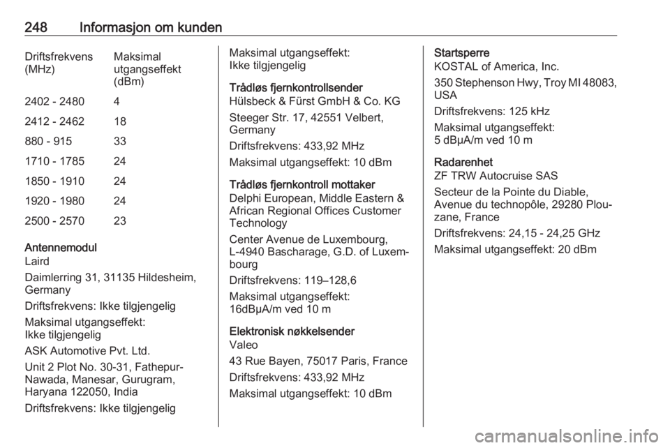 OPEL GRANDLAND X 2018.5  Instruksjonsbok 248Informasjon om kundenDriftsfrekvens
(MHz)Maksimal
utgangseffekt
(dBm)2402 - 248042412 - 246218880 - 915331710 - 1785241850 - 1910241920 - 1980242500 - 257023
Antennemodul
Laird
Daimlerring 31, 3113