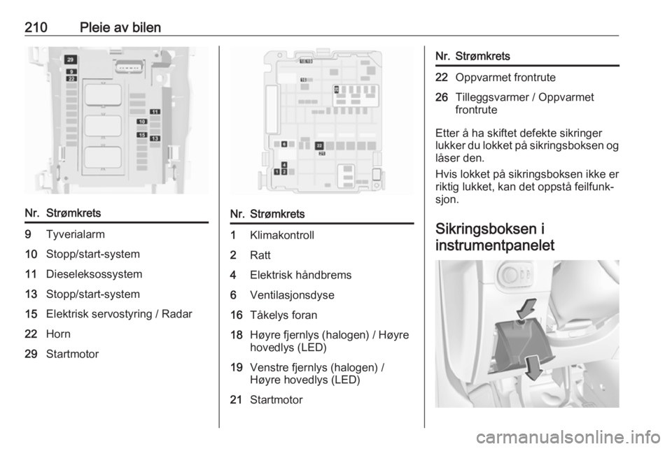 OPEL GRANDLAND X 2018.75  Instruksjonsbok 210Pleie av bilenNr.Strømkrets9Tyverialarm10Stopp/start-system11Dieseleksossystem13Stopp/start-system15Elektrisk servostyring / Radar22Horn29StartmotorNr.Strømkrets1Klimakontroll2Ratt4Elektrisk hån