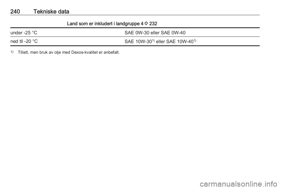 OPEL GRANDLAND X 2018.75  Instruksjonsbok 240Tekniske dataLand som er inkludert i landgruppe 4 3 232under -25 °CSAE 0W-30 eller SAE 0W-40ned til -20 °CSAE 10W-30 1)
 eller SAE 10W-40 1)1)
Tillatt, men bruk av olje med Dexos-kvalitet er anbe