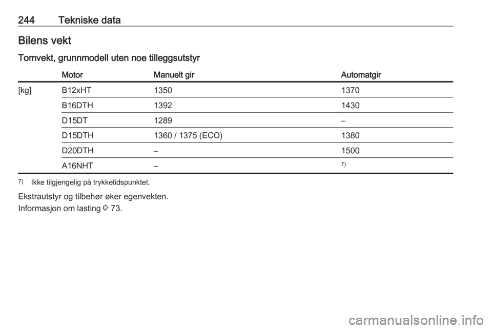 OPEL GRANDLAND X 2018.75  Instruksjonsbok 244Tekniske dataBilens vekt
Tomvekt, grunnmodell uten noe tilleggsutstyrMotorManuelt girAutomatgir[kg]B12xHT13501370B16DTH13921430D15DT1289–D15DTH1360 / 1375 (ECO)1380D20DTH–1500A16NHT–7)7) Ikke