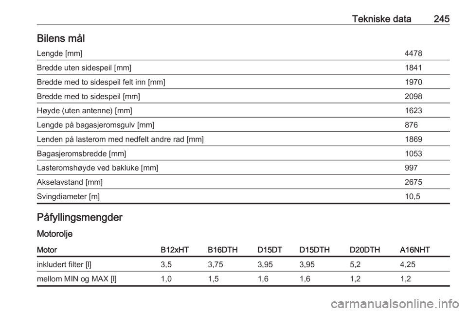 OPEL GRANDLAND X 2018.75  Instruksjonsbok Tekniske data245Bilens målLengde [mm]4478Bredde uten sidespeil [mm]1841Bredde med to sidespeil felt inn [mm]1970Bredde med to sidespeil [mm]2098Høyde (uten antenne) [mm]1623Lengde på bagasjeromsgul
