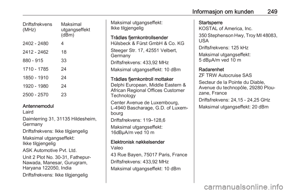 OPEL GRANDLAND X 2018.75  Instruksjonsbok Informasjon om kunden249Driftsfrekvens
(MHz)Maksimal
utgangseffekt
(dBm)2402 - 248042412 - 246218880 - 915331710 - 1785241850 - 1910241920 - 1980242500 - 257023
Antennemodul
Laird
Daimlerring 31, 3113