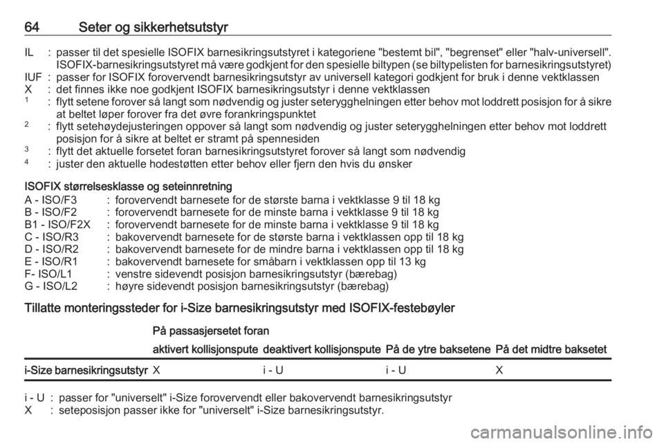 OPEL GRANDLAND X 2018.75  Instruksjonsbok 64Seter og sikkerhetsutstyrIL:passer til det spesielle ISOFIX barnesikringsutstyret i kategoriene "bestemt bil", "begrenset" eller "halv-universell".ISOFIX-barnesikringsutstyre