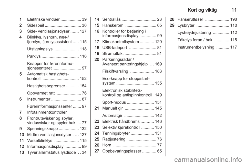 OPEL GRANDLAND X 2019  Instruksjonsbok Kort og viktig111Elektriske vinduer .................. 39
2 Sidespeil ............................... 36
3 Side- ventilasjonsdyser .......127
4 Blinklys, lyshorn, nær-/
fjernlys, fjernlysassistent ..