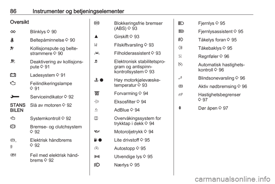 OPEL GRANDLAND X 2019  Instruksjonsbok 86Instrumenter og betjeningselementerOversiktOBlinklys 3 90XBeltepåminnelse  3 90vKollisjonspute og belte‐
strammere  3 90VDeaktivering av kollisjons‐
pute  3 91pLadesystem  3 91ZFeilindikeringsl