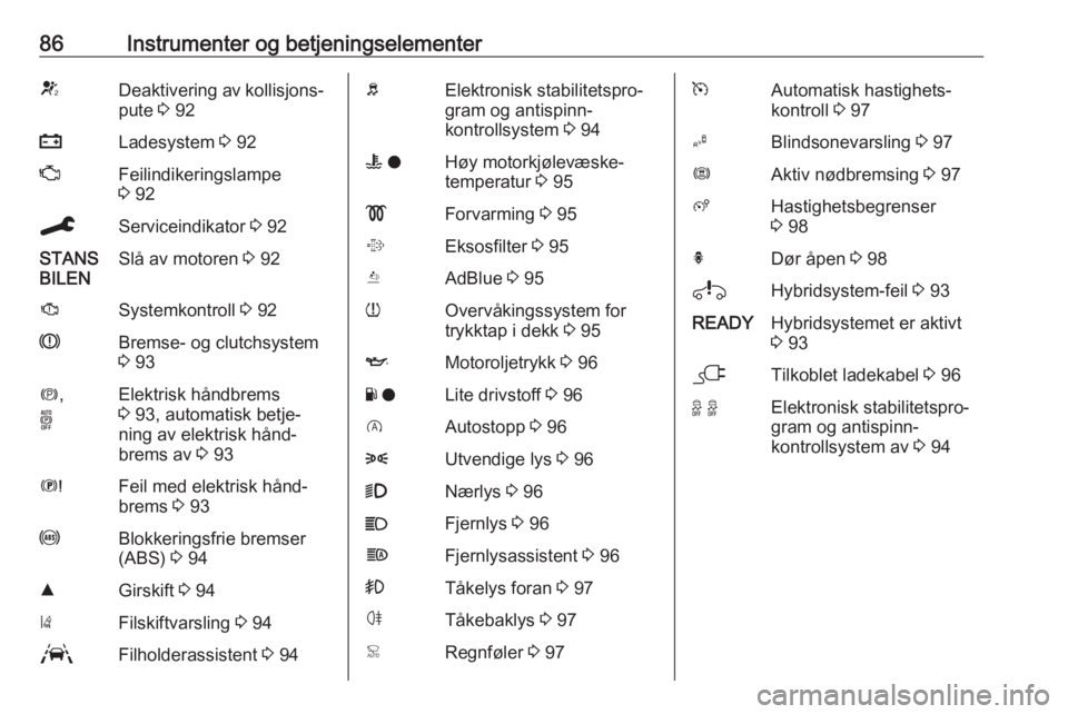 OPEL GRANDLAND X 2020  Instruksjonsbok 86Instrumenter og betjeningselementerVDeaktivering av kollisjons‐
pute  3 92pLadesystem  3 92ZFeilindikeringslampe
3  92CServiceindikator  3 92STANS
BILENSlå av motoren  3 92JSystemkontroll  3 92RB