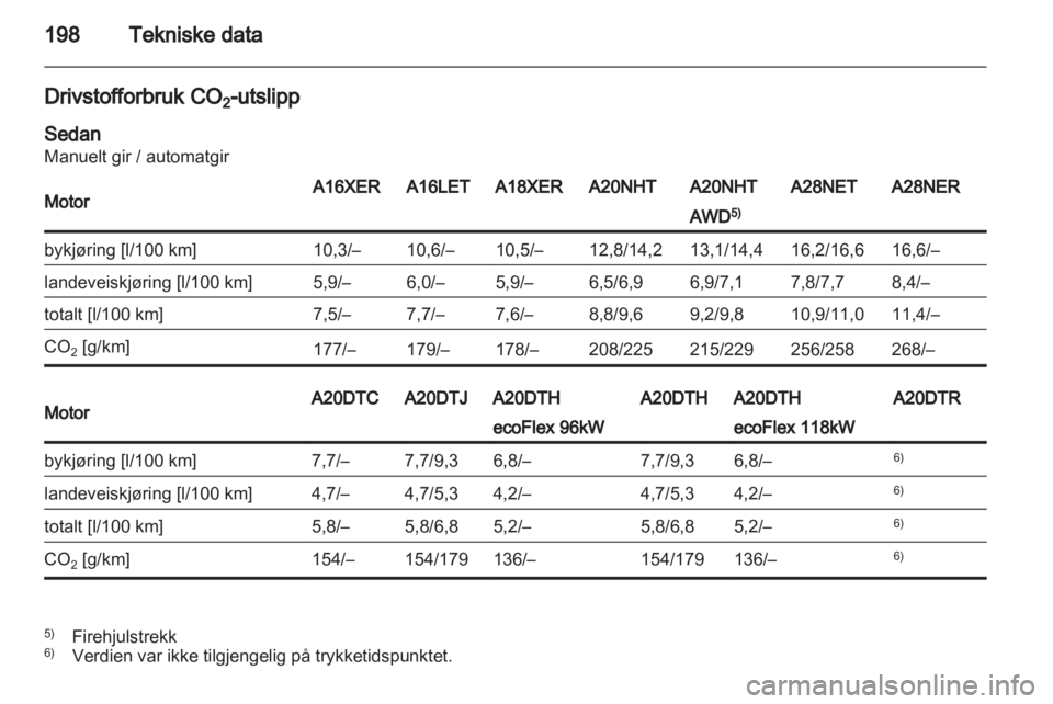 OPEL INSIGNIA 2010 Instruksjonsbok OPEL INSIGNIA 2010 Instruksjonsbok