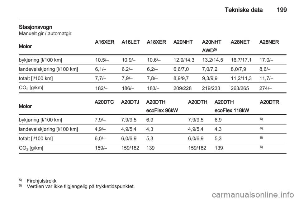 OPEL INSIGNIA 2010 Instruksjonsbok OPEL INSIGNIA 2010 Instruksjonsbok