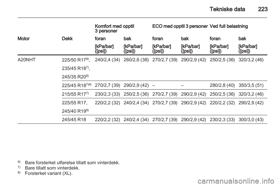 OPEL INSIGNIA 2010 Instruksjonsbok OPEL INSIGNIA 2010 Instruksjonsbok