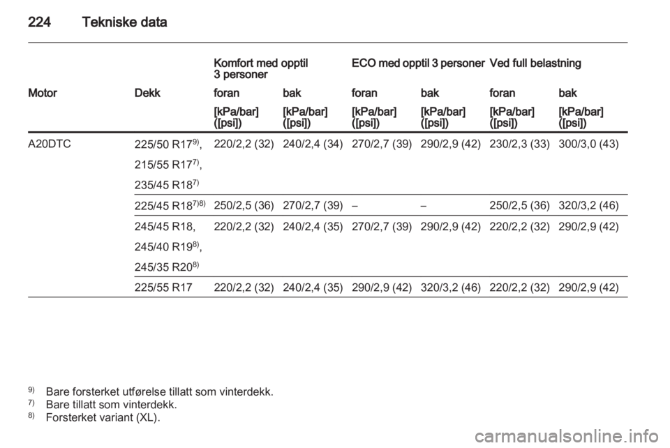OPEL INSIGNIA 2010 Instruksjonsbok OPEL INSIGNIA 2010 Instruksjonsbok