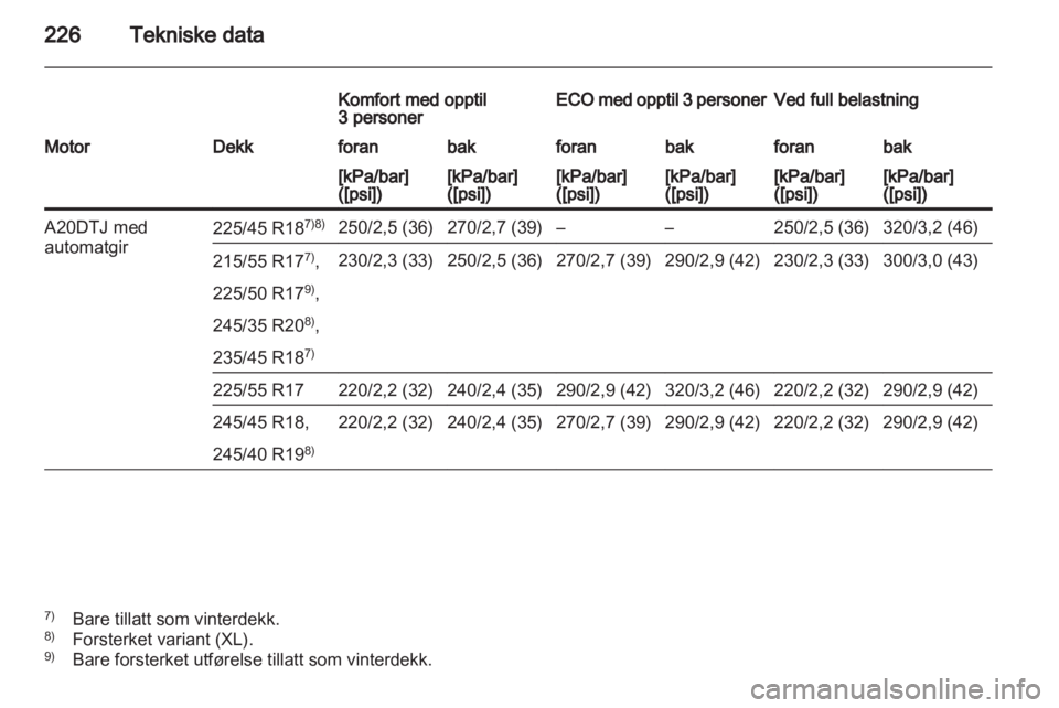 OPEL INSIGNIA 2010 Instruksjonsbok OPEL INSIGNIA 2010 Instruksjonsbok