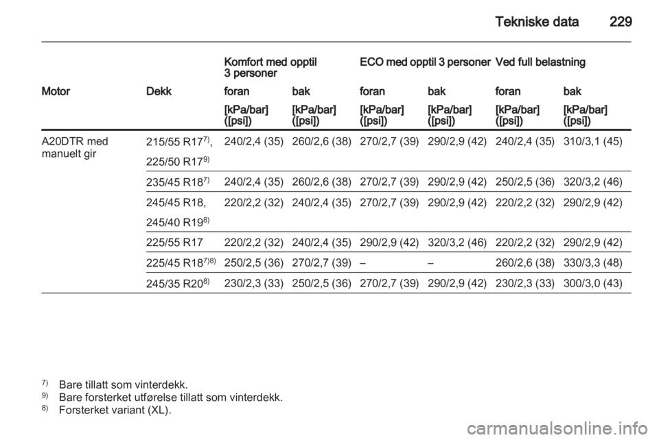 OPEL INSIGNIA 2010 Instruksjonsbok OPEL INSIGNIA 2010 Instruksjonsbok