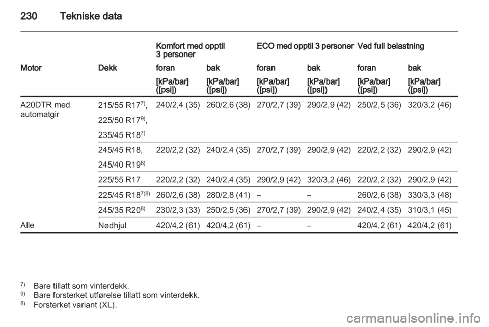 OPEL INSIGNIA 2010 Instruksjonsbok OPEL INSIGNIA 2010 Instruksjonsbok