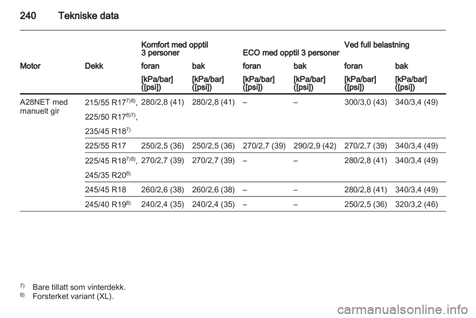 OPEL INSIGNIA 2010 Instruksjonsbok OPEL INSIGNIA 2010 Instruksjonsbok