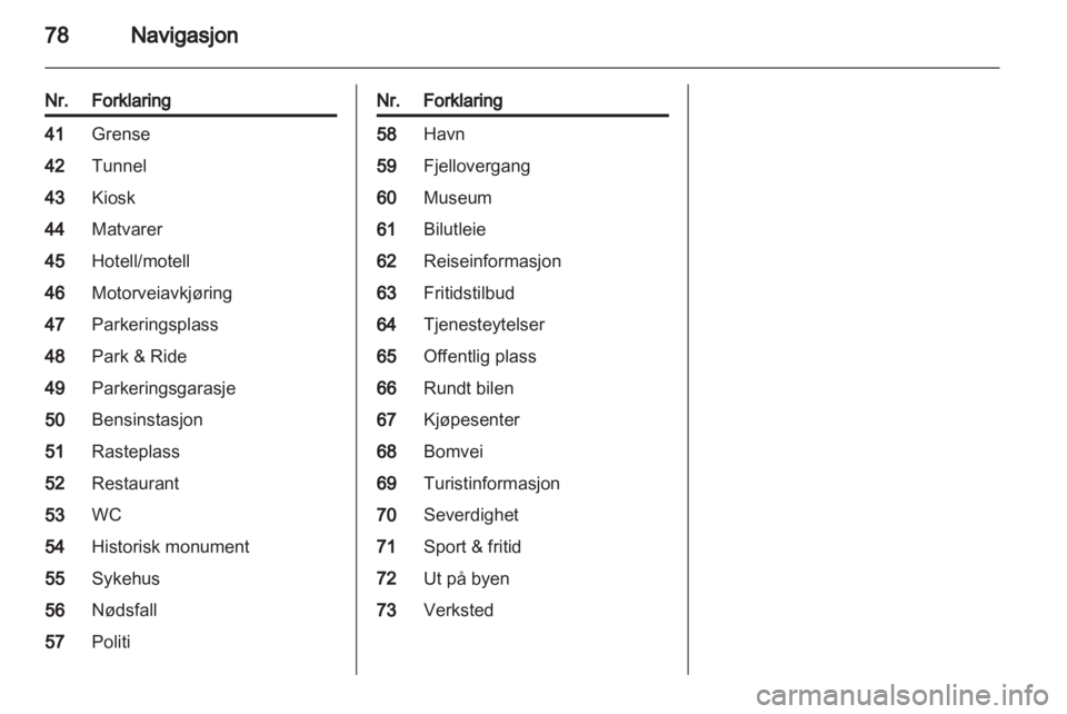 OPEL INSIGNIA 2010.5  Brukerhåndbok for infotainmentsystem 