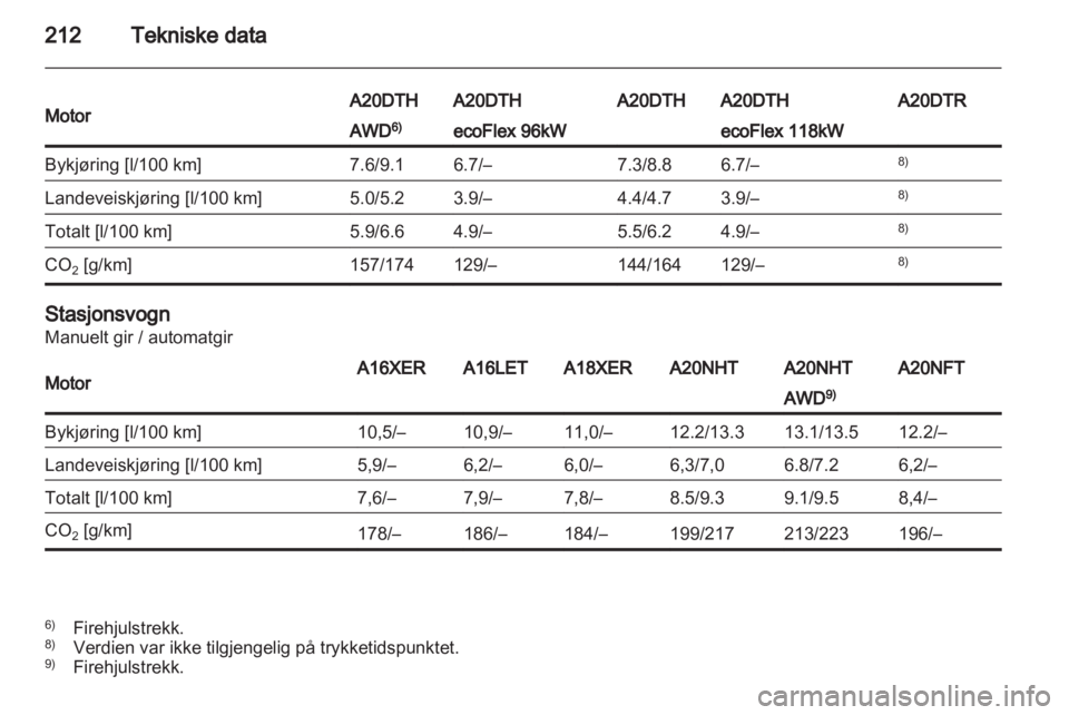 OPEL INSIGNIA 2011 Instruksjonsbok OPEL INSIGNIA 2011 Instruksjonsbok