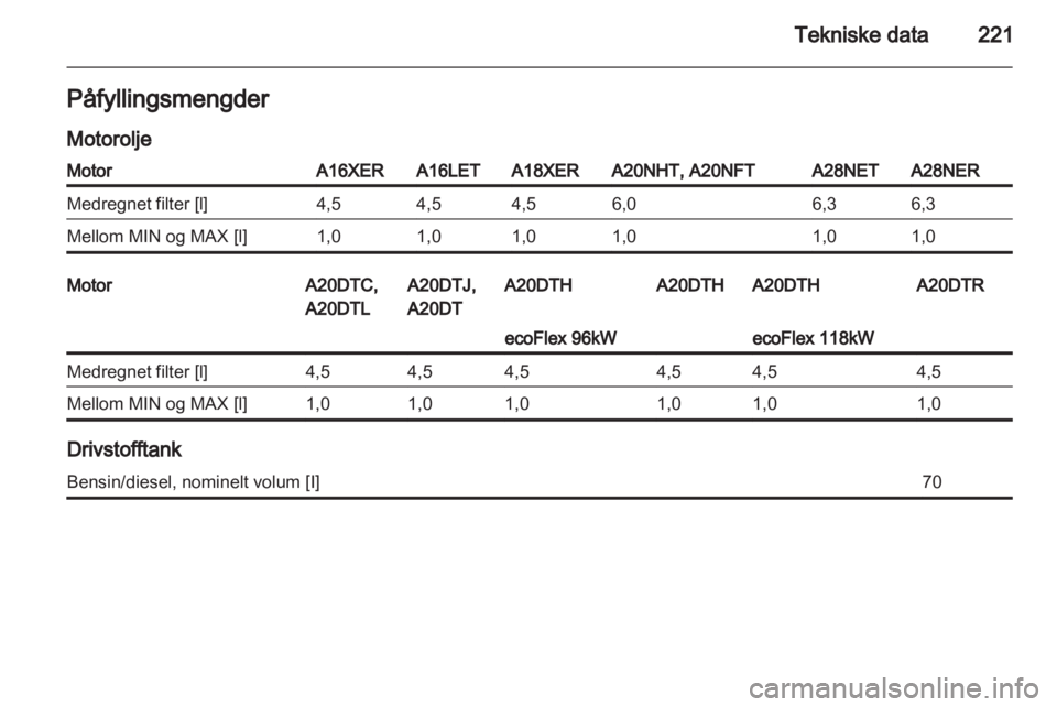 OPEL INSIGNIA 2011 Instruksjonsbok OPEL INSIGNIA 2011 Instruksjonsbok