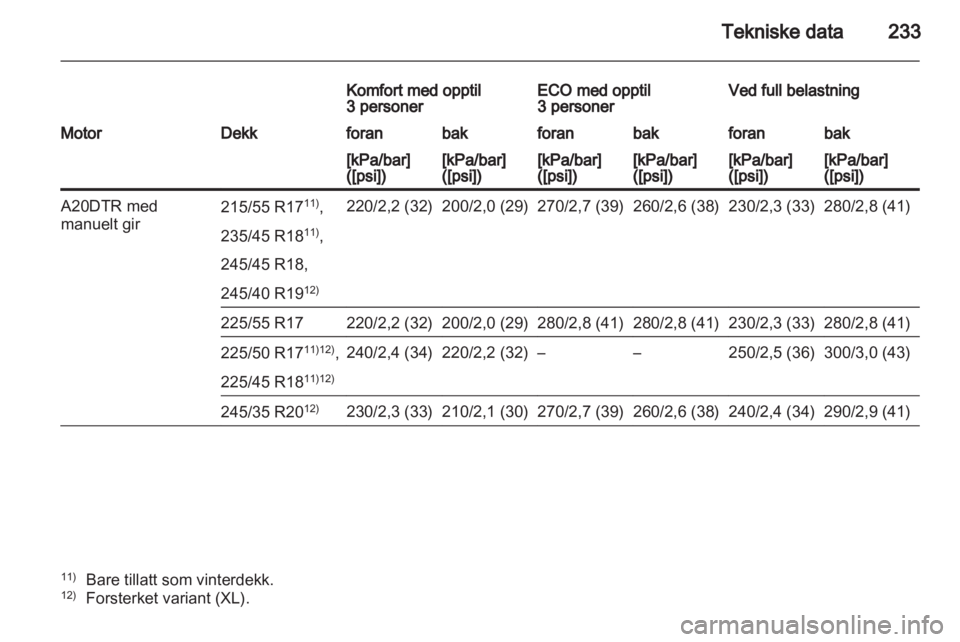 OPEL INSIGNIA 2011 Instruksjonsbok OPEL INSIGNIA 2011 Instruksjonsbok