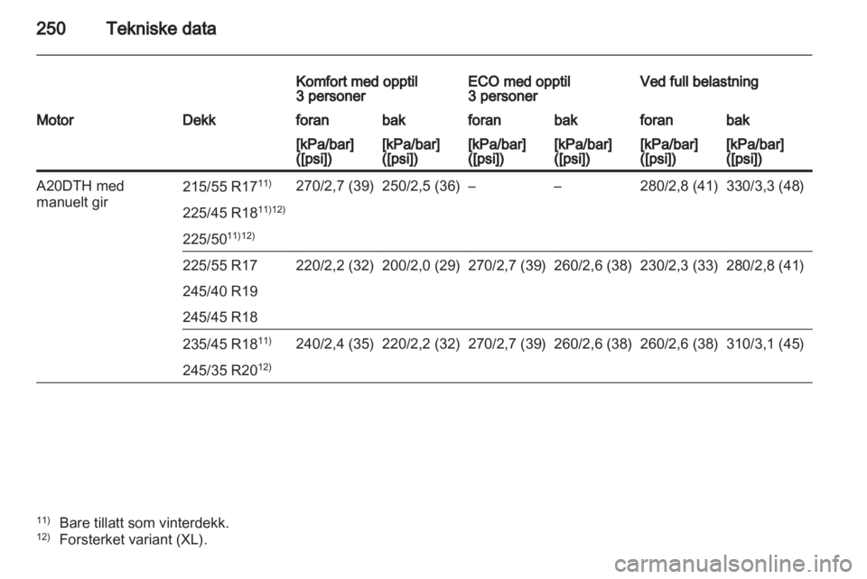 OPEL INSIGNIA 2011 Instruksjonsbok OPEL INSIGNIA 2011 Instruksjonsbok