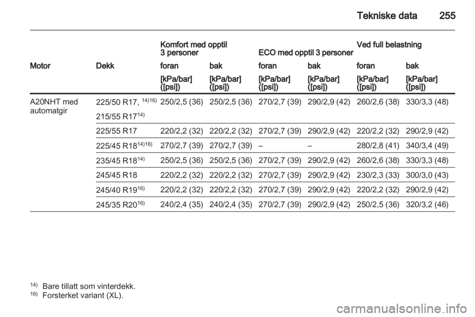 OPEL INSIGNIA 2011 Instruksjonsbok OPEL INSIGNIA 2011 Instruksjonsbok
