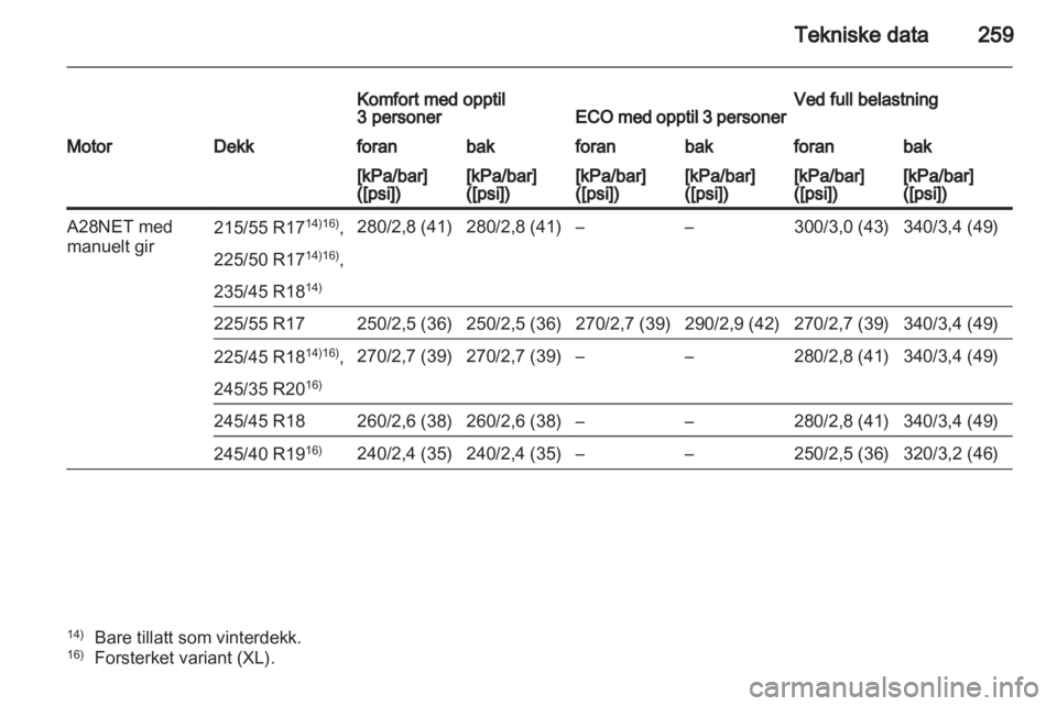 OPEL INSIGNIA 2011 Instruksjonsbok OPEL INSIGNIA 2011 Instruksjonsbok