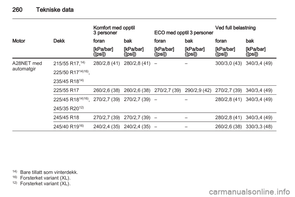 OPEL INSIGNIA 2011 Instruksjonsbok OPEL INSIGNIA 2011 Instruksjonsbok