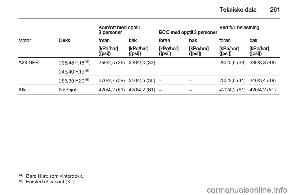 OPEL INSIGNIA 2011  Instruksjonsbok 