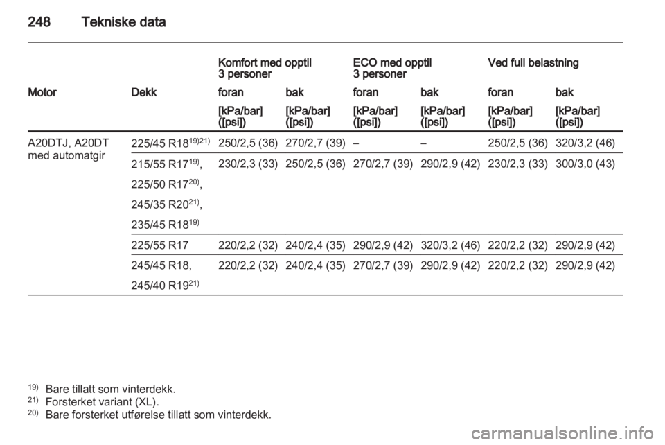 OPEL INSIGNIA 2011.5  Instruksjonsbok 