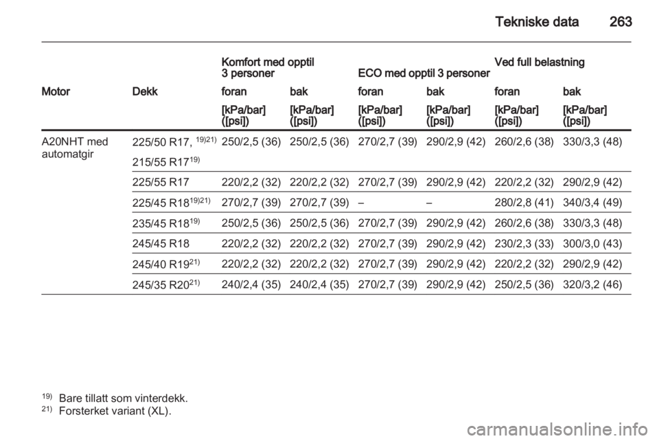 OPEL INSIGNIA 2011.5  Instruksjonsbok 