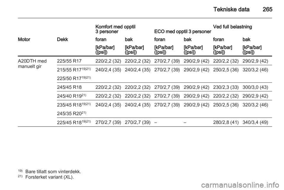 OPEL INSIGNIA 2011.5  Instruksjonsbok 