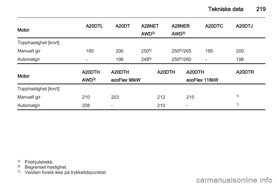 OPEL INSIGNIA 2012 Instruksjonsbok OPEL INSIGNIA 2012 Instruksjonsbok