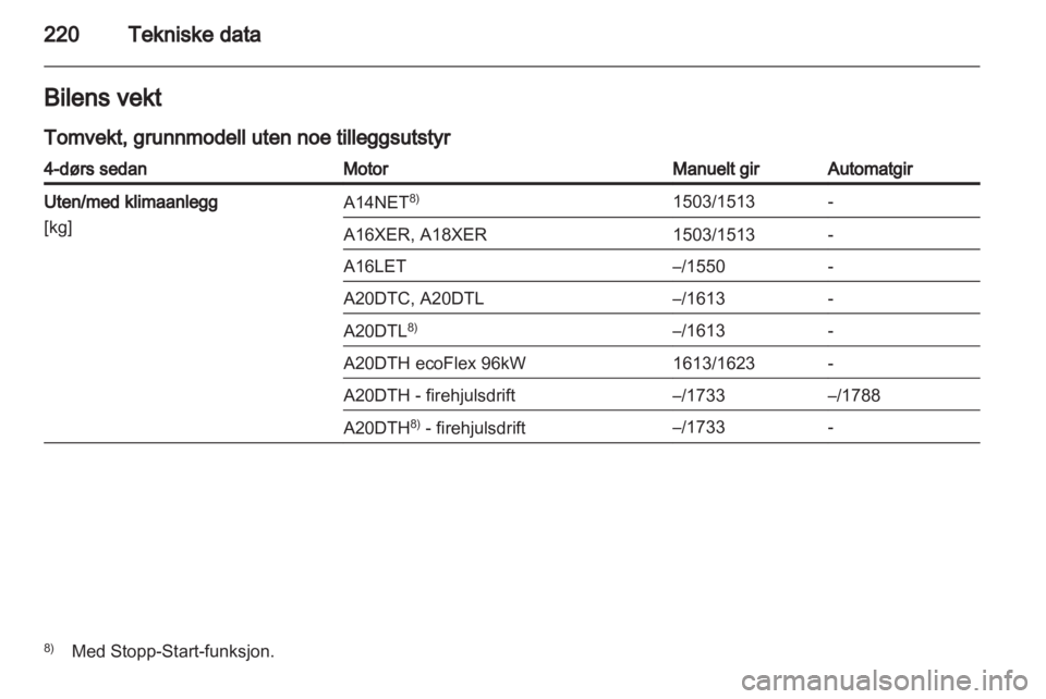 OPEL INSIGNIA 2012 Instruksjonsbok OPEL INSIGNIA 2012 Instruksjonsbok