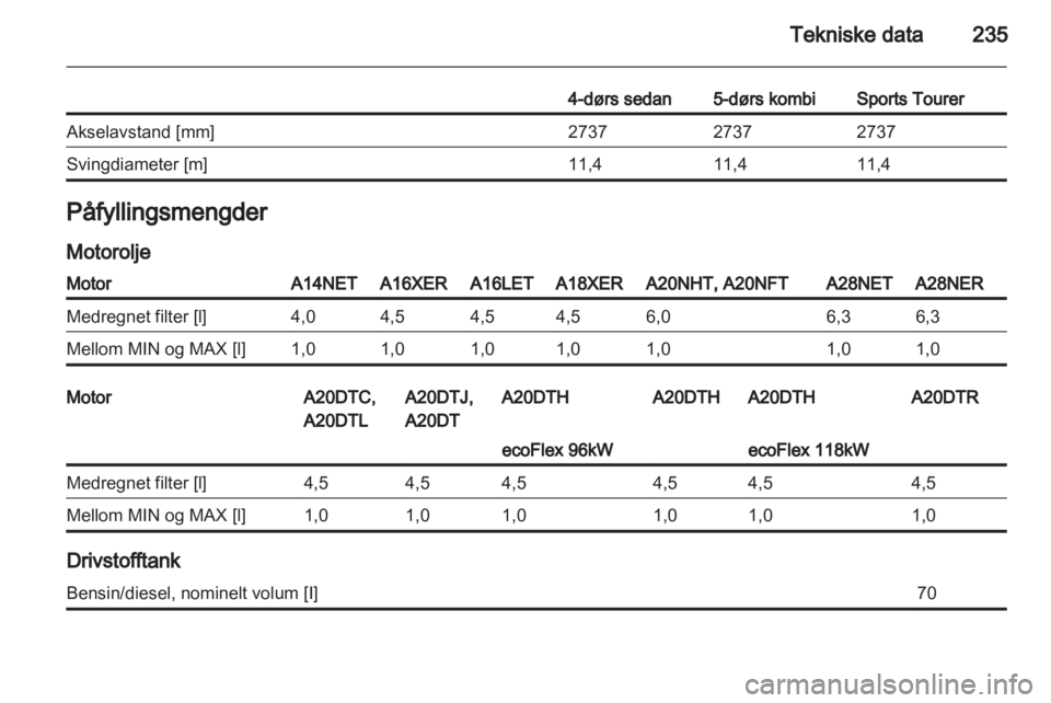 OPEL INSIGNIA 2012 Instruksjonsbok OPEL INSIGNIA 2012 Instruksjonsbok
