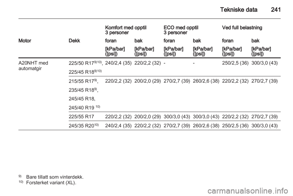 OPEL INSIGNIA 2012 Instruksjonsbok OPEL INSIGNIA 2012 Instruksjonsbok