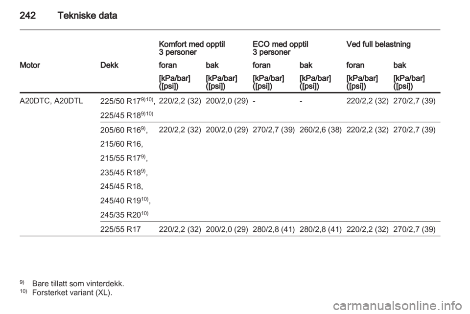 OPEL INSIGNIA 2012 Instruksjonsbok OPEL INSIGNIA 2012 Instruksjonsbok