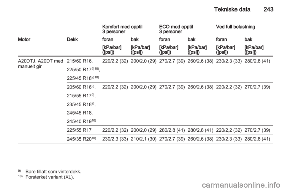 OPEL INSIGNIA 2012 Instruksjonsbok OPEL INSIGNIA 2012 Instruksjonsbok