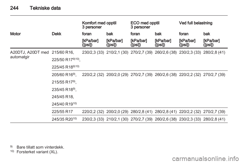 OPEL INSIGNIA 2012 Instruksjonsbok OPEL INSIGNIA 2012 Instruksjonsbok
