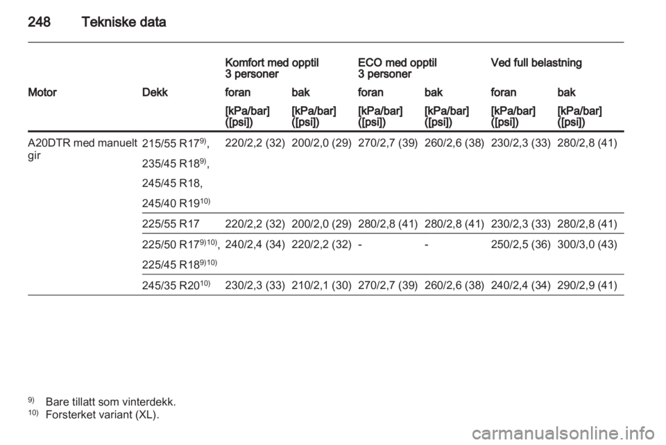 OPEL INSIGNIA 2012 Instruksjonsbok OPEL INSIGNIA 2012 Instruksjonsbok