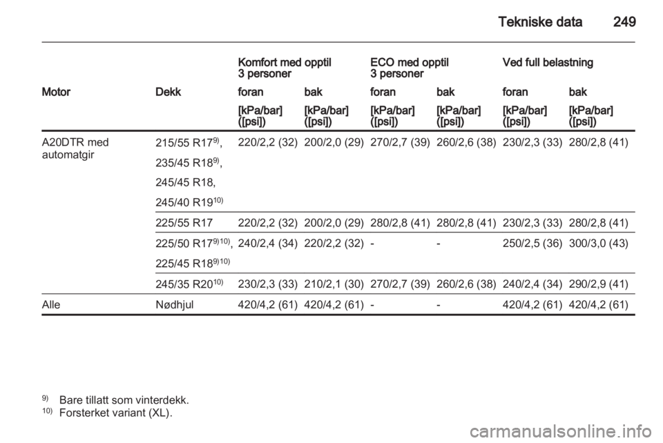 OPEL INSIGNIA 2012 Instruksjonsbok OPEL INSIGNIA 2012 Instruksjonsbok