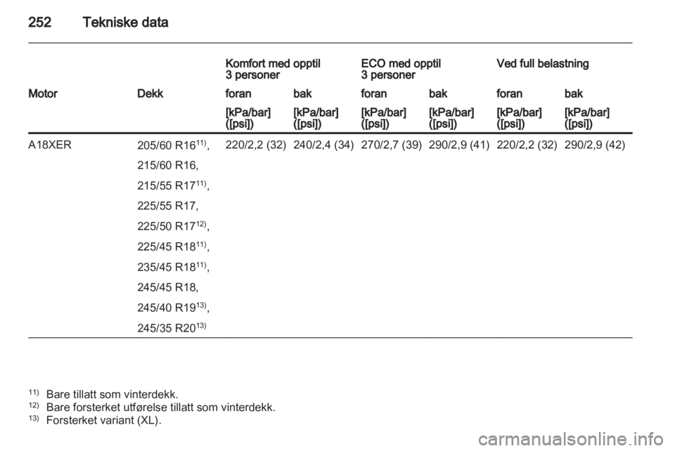 OPEL INSIGNIA 2012 Instruksjonsbok OPEL INSIGNIA 2012 Instruksjonsbok