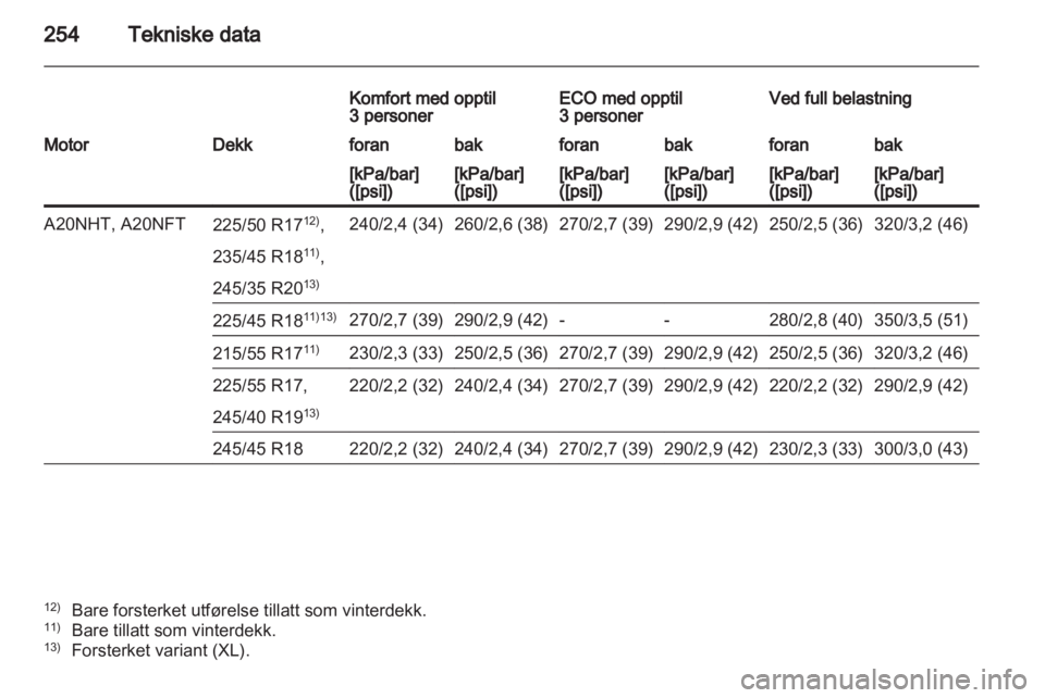 OPEL INSIGNIA 2012 Instruksjonsbok OPEL INSIGNIA 2012 Instruksjonsbok