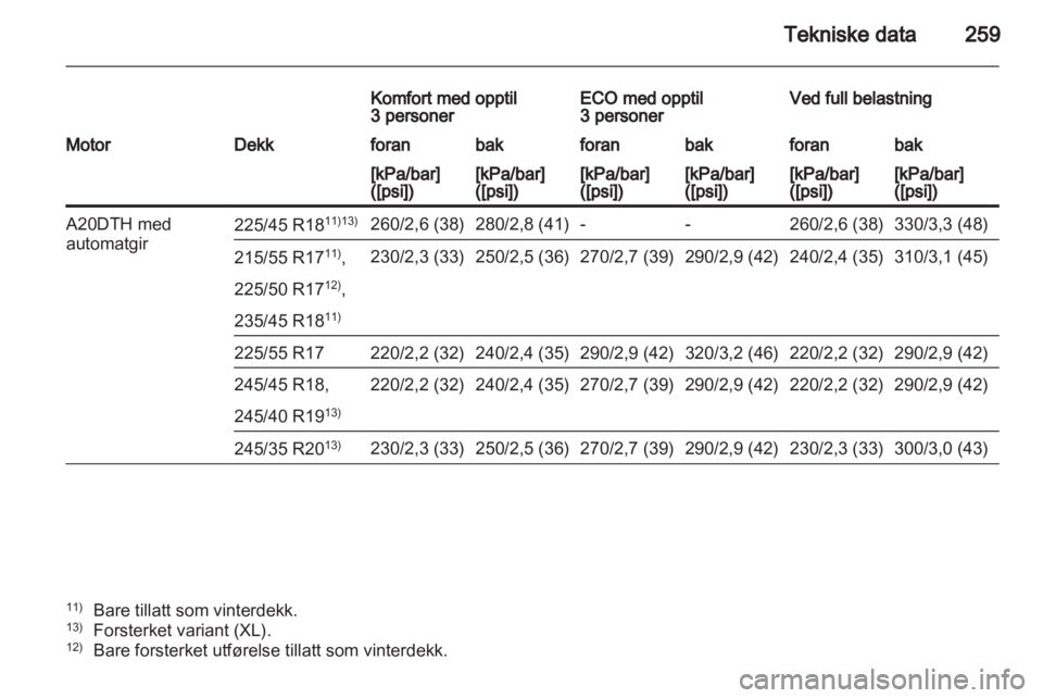 OPEL INSIGNIA 2012 Instruksjonsbok OPEL INSIGNIA 2012 Instruksjonsbok