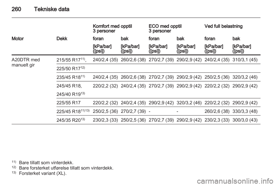 OPEL INSIGNIA 2012 Instruksjonsbok OPEL INSIGNIA 2012 Instruksjonsbok
