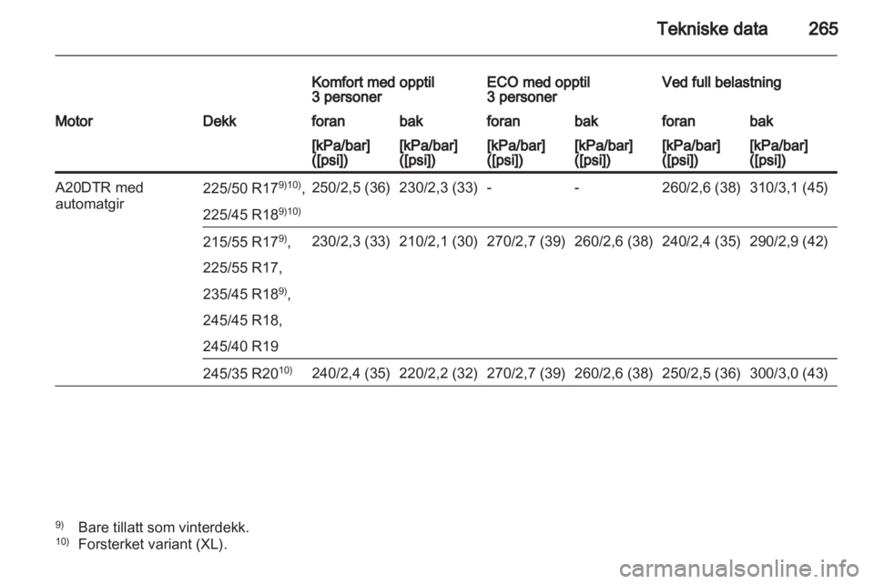 OPEL INSIGNIA 2012 Instruksjonsbok OPEL INSIGNIA 2012 Instruksjonsbok