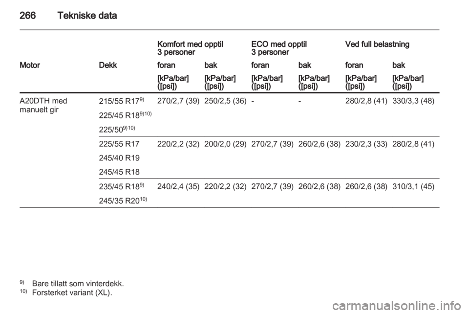 OPEL INSIGNIA 2012 Instruksjonsbok OPEL INSIGNIA 2012 Instruksjonsbok